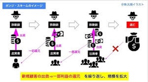 マネーリテラシーとポンジ・スキーム。(re)