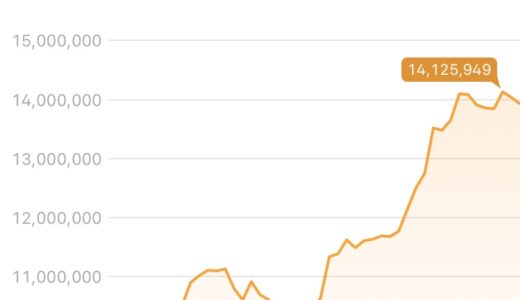 仮想通貨の相場ほど、読めないものはない……